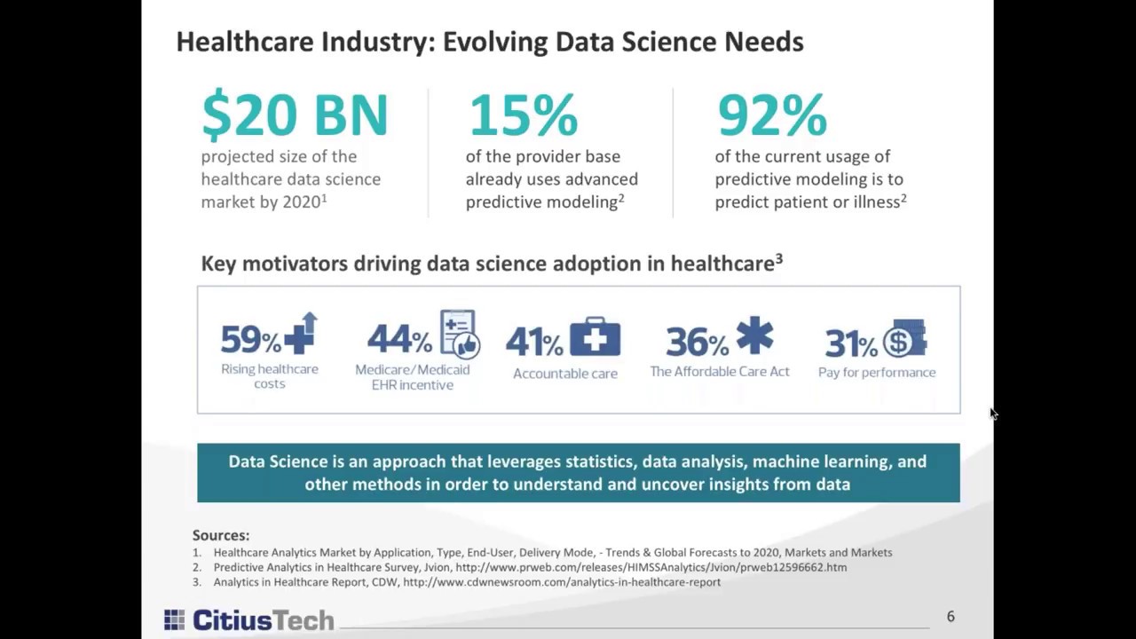 Data Science Makes Healthcare Companies More Efficient